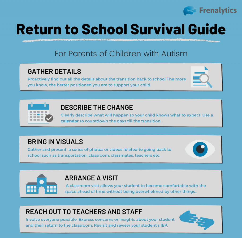 Returning To the Classroom Calls for Shifts in Routines: How to Best Support Your Child with Autism During this Time of Change