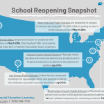 The Reopening of Schools – A Special Education Spotlight
