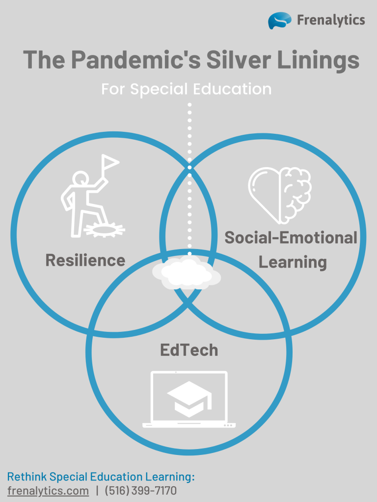Silver Linings for Special Education – Unexpected Positives that have Emerged from the Pandemic