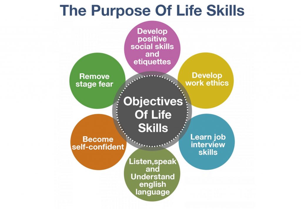 The Importance Of Teaching Life Skills In Special Education Frenalytics